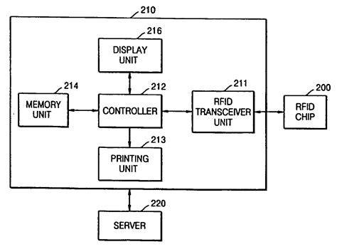 who owns the patent for the smartlabel rfid chip|google patents rfid address.